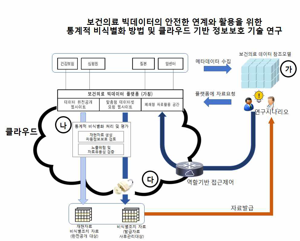 연구개발과제의 개요 및 목표