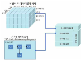 보건의료 데이터 참조모델