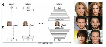 PGGAN (progressive growing GAN)