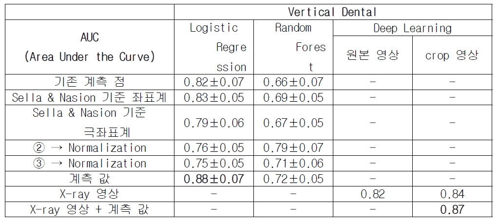 Vertical Dental 결과