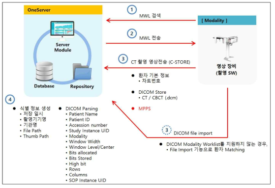 영상 촬영 기능 구조