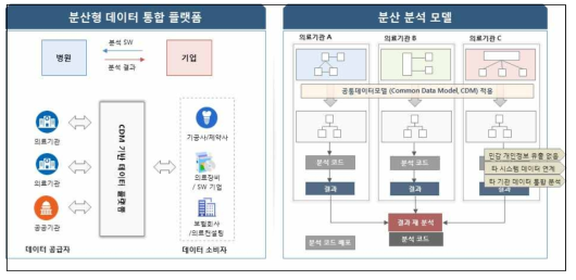 데이터 통합 아키텍쳐 구성도