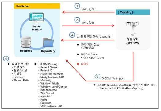 영상 촬영 기능 구조