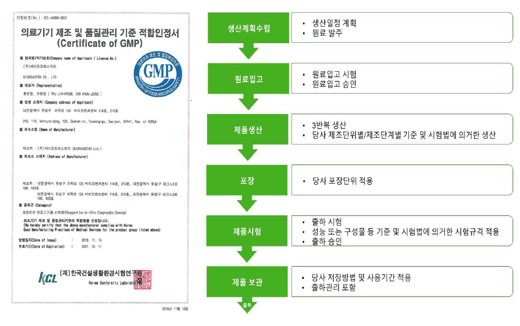 ㈜바이오오케스트라 GMP 인정서 및 생산 프로세스