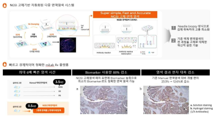 NGIS 면역염색 시스템