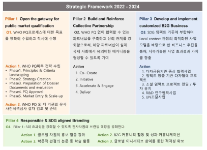 임팩트 사업활동의 프레임워크