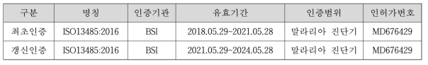 ISO13485:2016 인증상세