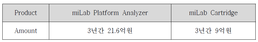 국내수주현황 (2022년 2월)