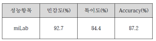 임상적 성능평가 결과 (말라위 릴롱궤 지역)