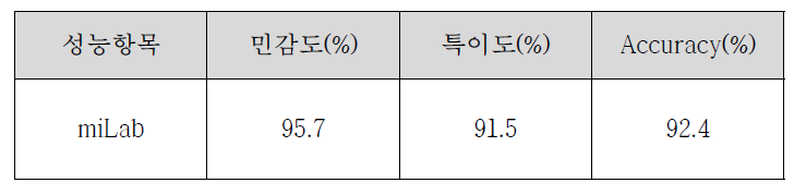 임상적 성능평가 결과 (말라위 무주주 지역)