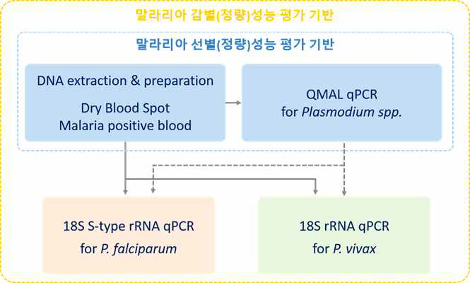 말라리아 감별 성능 평가기반