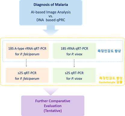 말라리아 감별 성능 평가기반