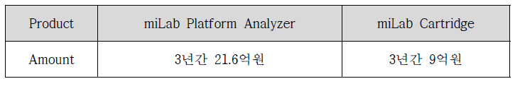 국내수주현황 (2022년 2월)