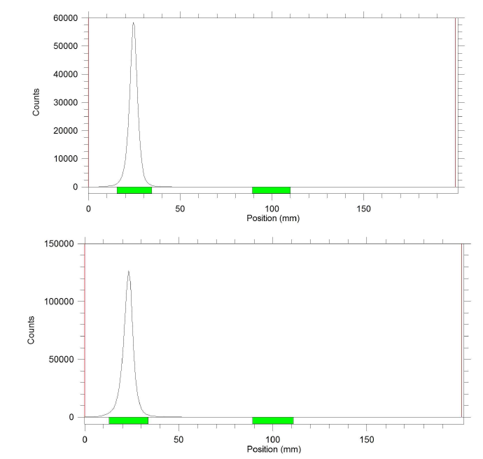 MCHI025V060-180930-001의 방사화학적 이물 테스트 (수율 99.9%)