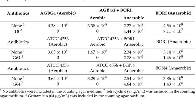 BGN4, BORI의 tetracycline/gentamicin resistance transferbility 평가