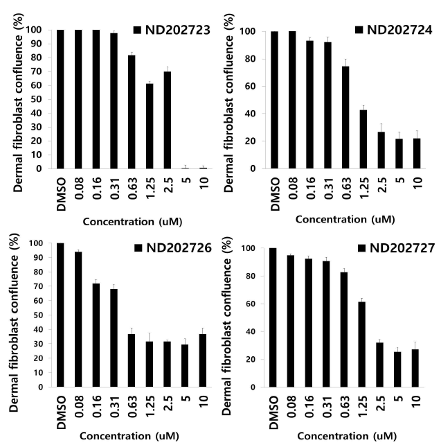 Proliferation inhibition of compound (ND202723, 202724, 202726, 202727) in dermal fibroblast