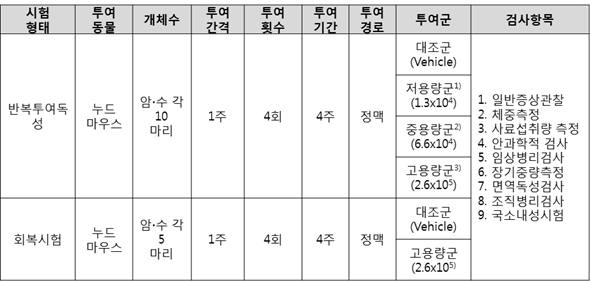 반복투여독성시험 정보