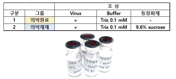 지카 바이러스 백신의 의약원료 및 의약제제 최종 조성