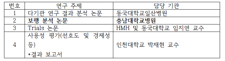 논문 연구 주제 및 담당 기관