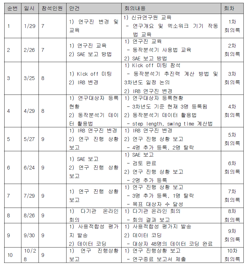 회의록 요약본