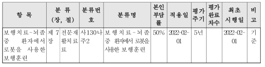 시행령 신설 항목