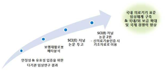 연구개발의 개요