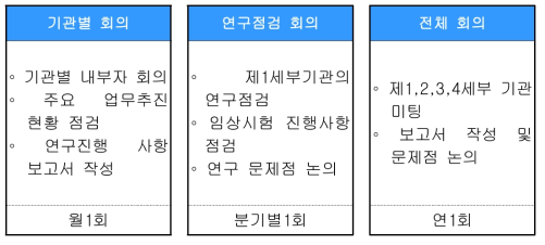 정기회의 일정