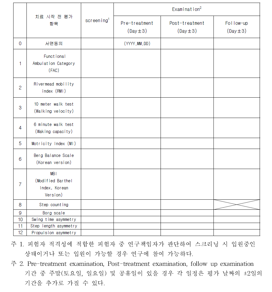 임상시험계획의 평가항목