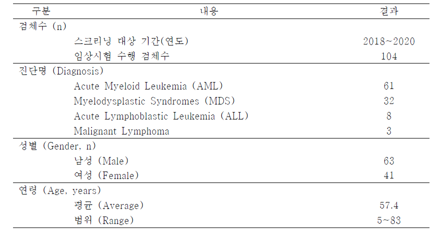 임상시험 검체 정보