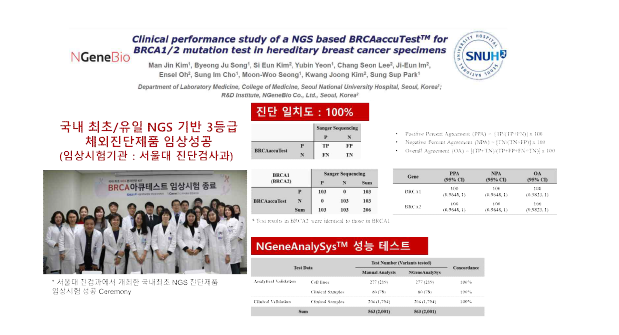 서울대학교병원과의 BRCA아큐테스트 허가용 임상시험 수행결과