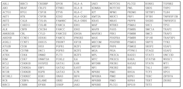 NGS 혈액암 패널의 유전자 구성