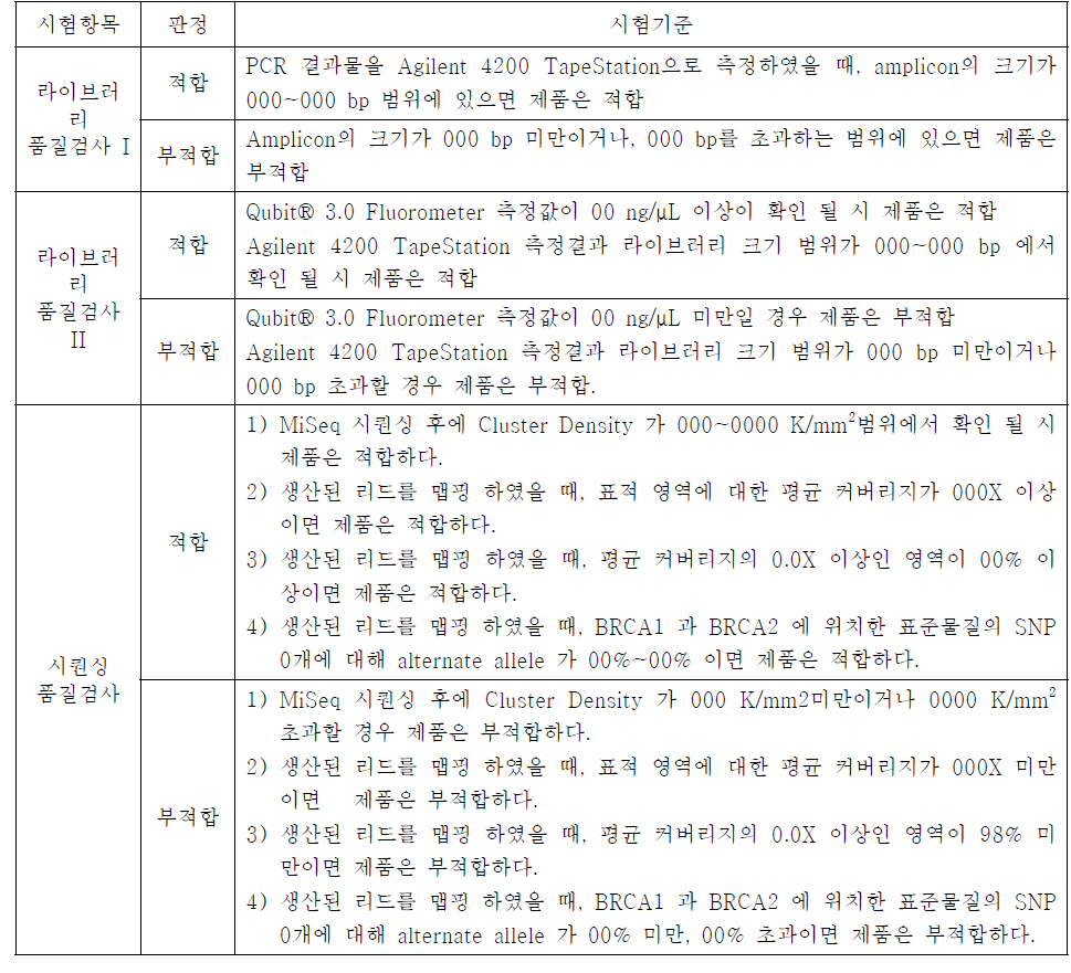 제품 성능 품질검사를 위한 QC 항목 예시