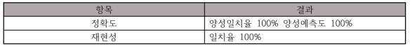 소프트웨어의 성능평가 최종 결과