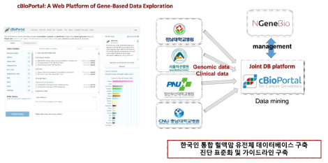 혈액암 유전자 돌연변이 데이터베이스 구축