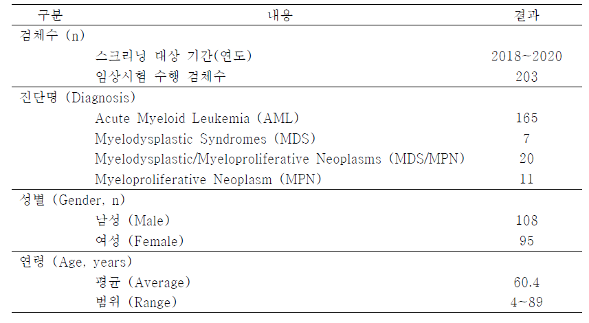 임상시험 검체 정보