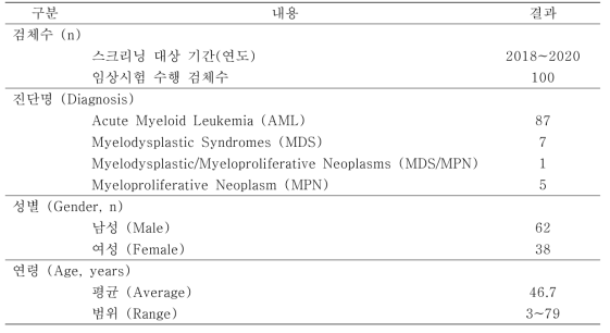 임상시험 검체 정보