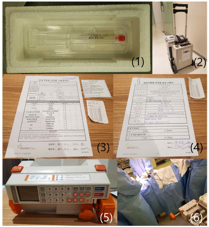 줄기세포 주입 리허설. (1) 주사기말단에 폐색기로 고정되어있는 프리필드 시린지 (9.0 X 107/10 mL 저산소전처치 중간엽줄기세포 탑재), (2) 줄기세포 항온보관용 캐리어, (3) 시험성적서, (4) 공급기록지, (5) 시린지 펌프, (6) 수술중 실제 주입 상황 재현