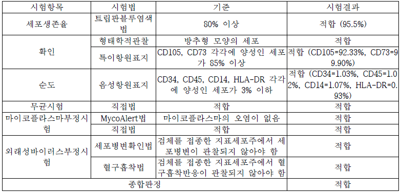 제조용 세포은행 안정성 시험결과 (6개월)