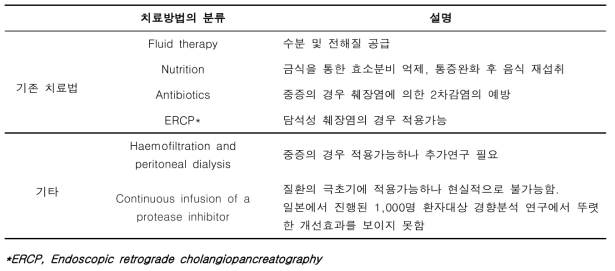 현재까지 알려진 급성췌장염의 치료법