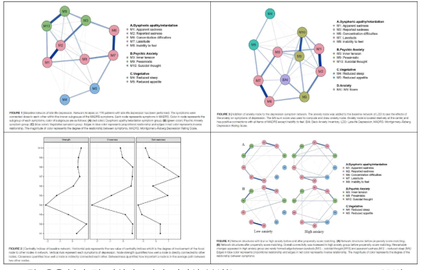 우울,불안 및 자살사고와의 연관성 분석(Son et al. Frontiers in Psychiatry, 2019)