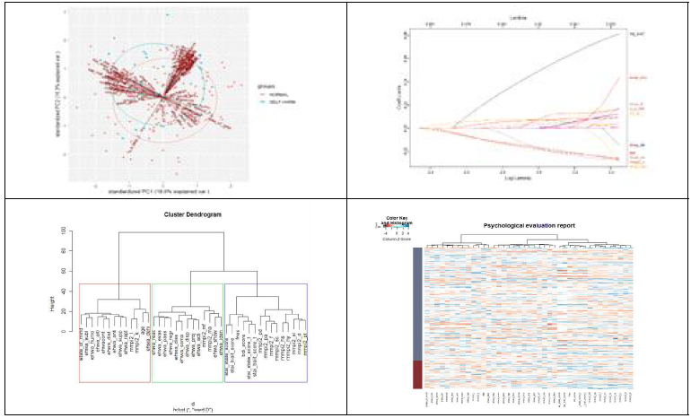 PCA, LASSO, Hierachical analysis 등 분석결과