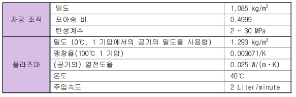 자궁조직 및 플라즈마 물성