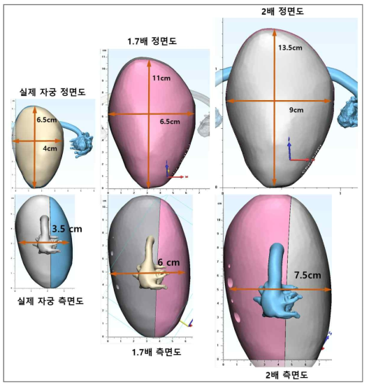 지궁모형 제작도. 정면(윗줄) 및 측면도(아랫줄)