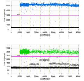 ddPIK3CA mutation test kit(IUO) version 1, MMX1 최적화 결과