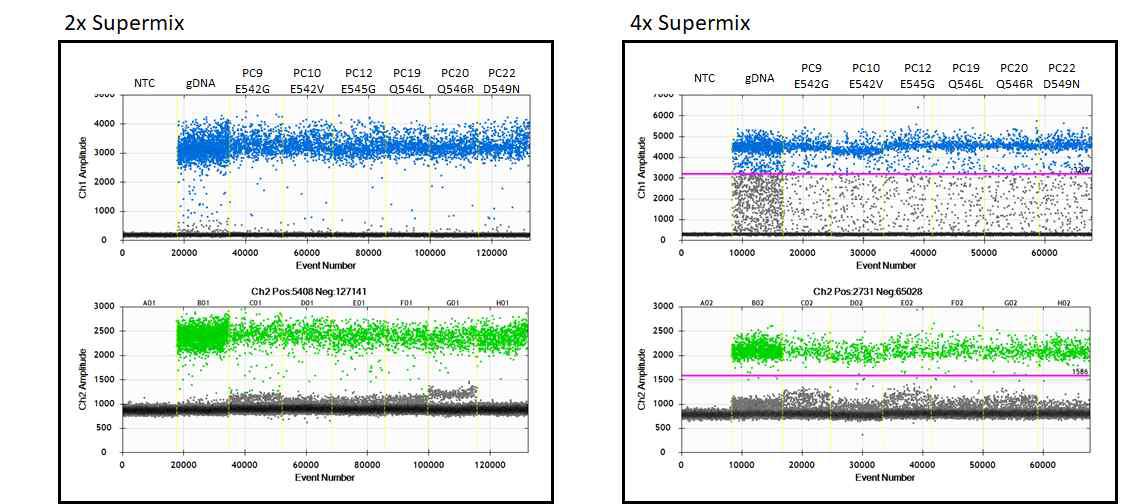 ddPIK3CA mutation test kit(IUO) version 1, MMX2 amplitude pattern