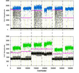 dddPIK3CA mutation test kit(IUO) version 1, MMX2 최적화 결과