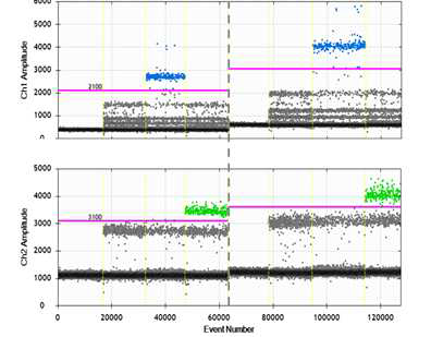 ddPIK3CA mutation test kit(IUO) version 1, MMX3 최적화