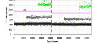 ddPIK3CA mutation test kit(IUO) version 1, MMX4 최적화