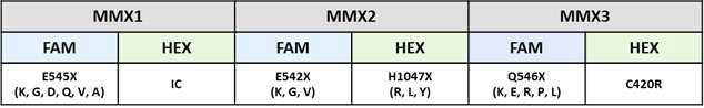 ddPIK3CA mutation test kit (IUO) version 2, MMX 구성