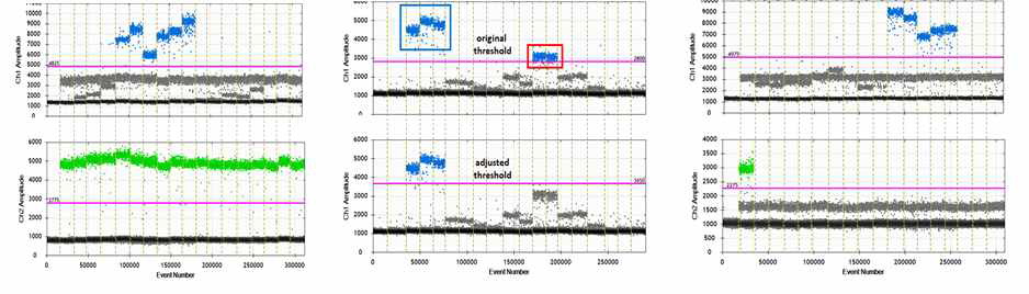 ddPIK3CA mutation test kit (IUO) version 2 최적화